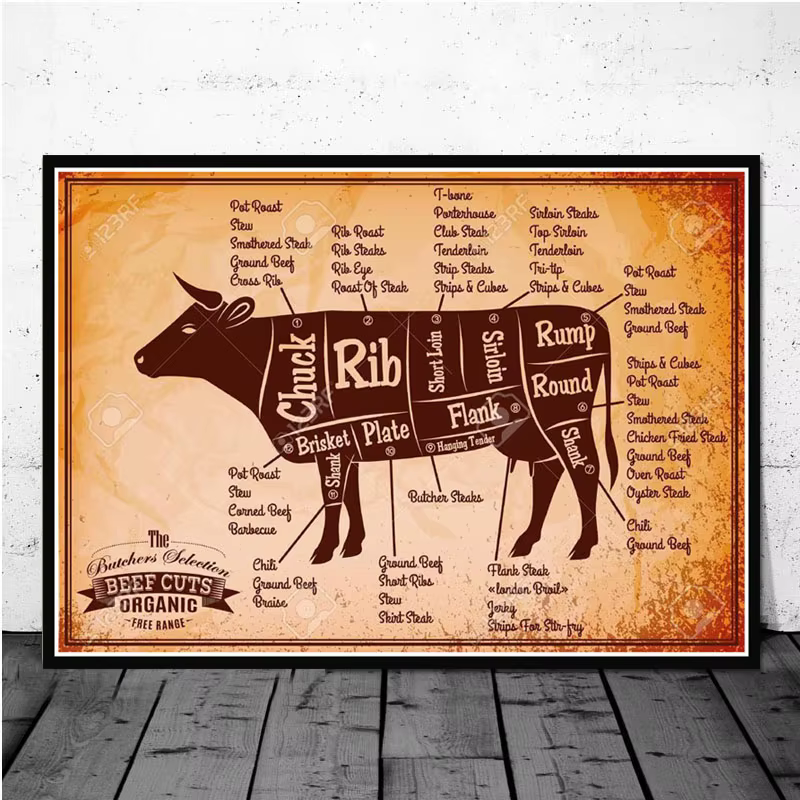 Affiche Murale Nordique de Cuisine Sans Cadre, Tableau de Découpe de Bœuf de Boucher, Peinture sur T