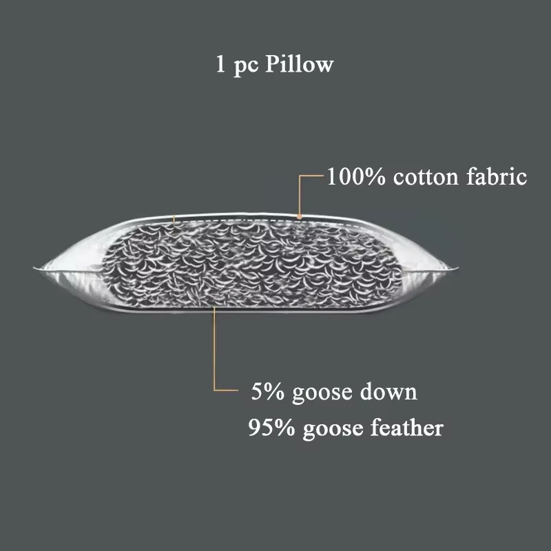 30*50/40*40/45*45/50*50/40*60/50*70cm 100% coton duvet d'oie reine roi plume chaise canapé dos couss