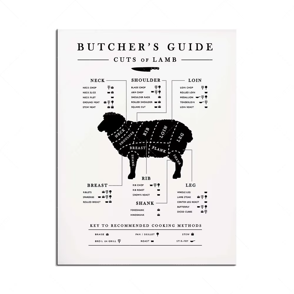 Guide de boucher de lapin, de mouton, de poulet, de chasse au canard, de bison, de cerf, de porc, de