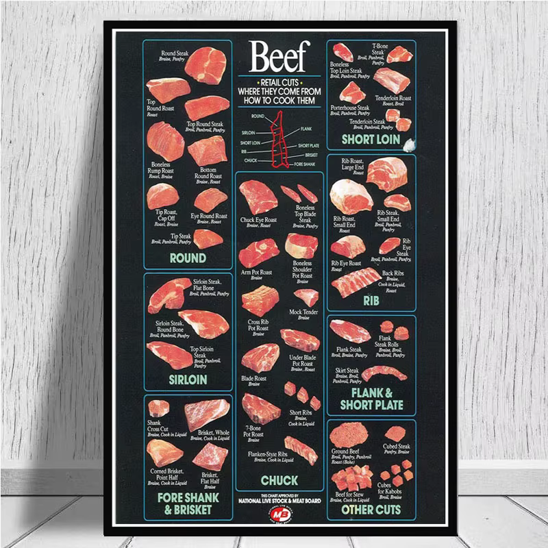 Affiche Murale Nordique de Cuisine Sans Cadre